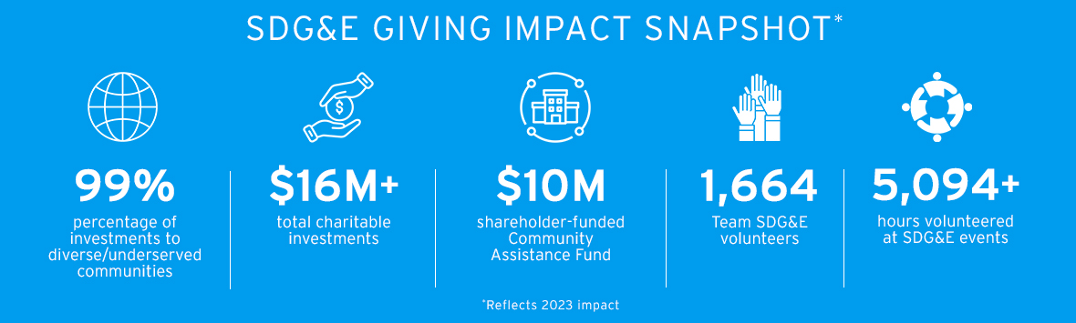SDGE Giving Impact Snapshop Infographic