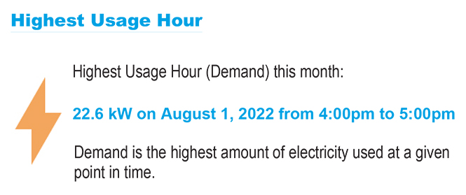 highest usage hour popup