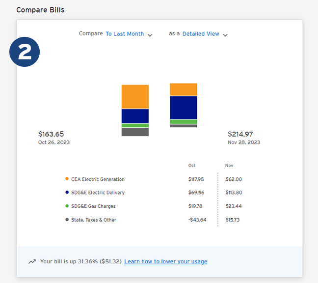 Compare Bills