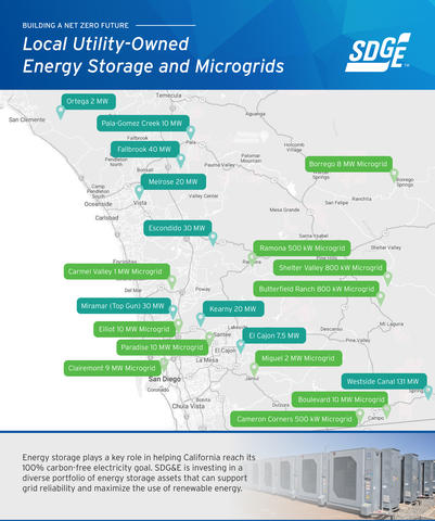 map of microgrids