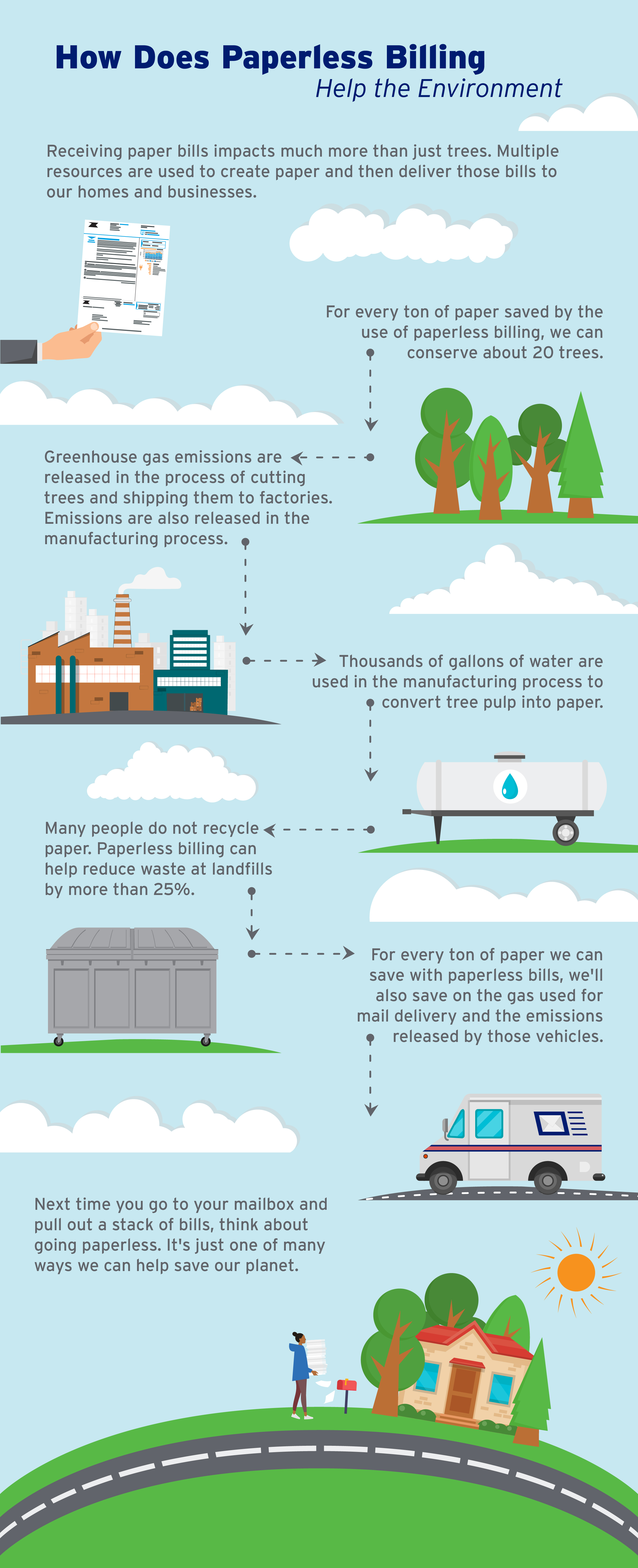 infographic for paperless billing