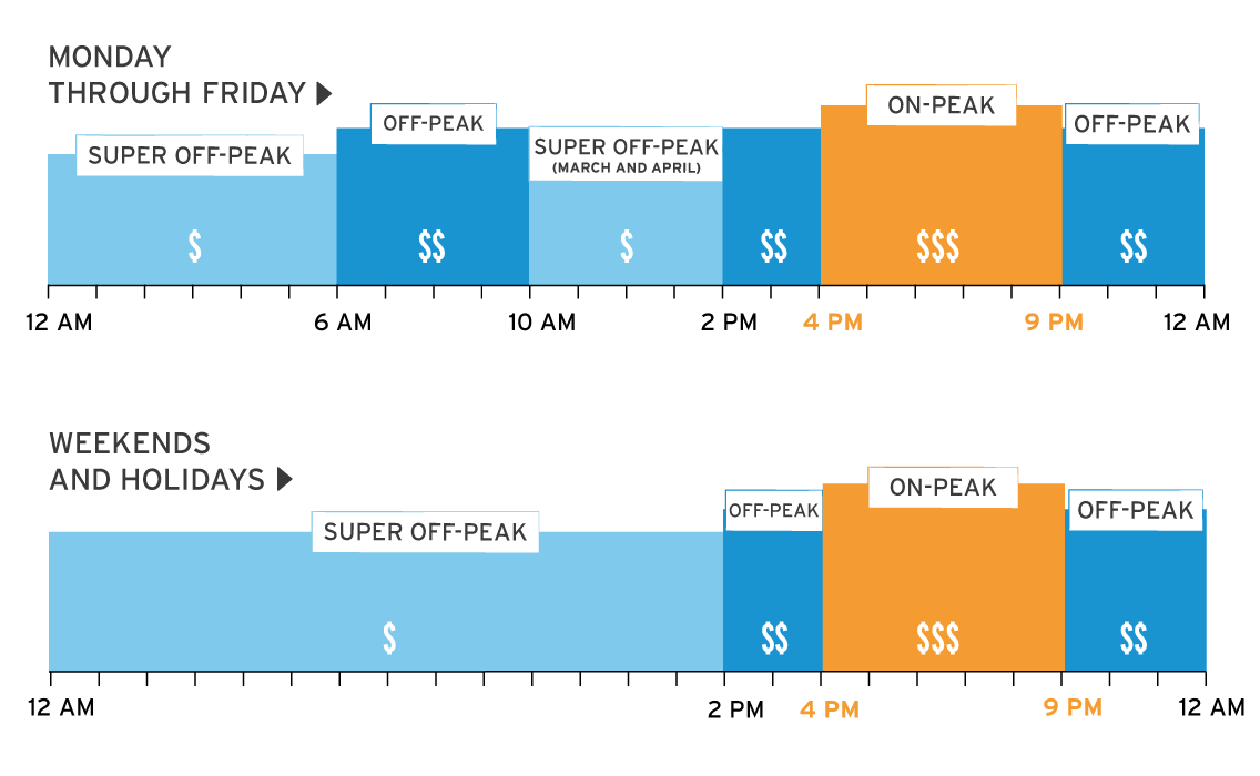 DR1 Pricing Chart