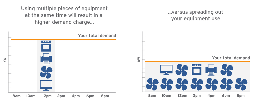 understanding demand chart