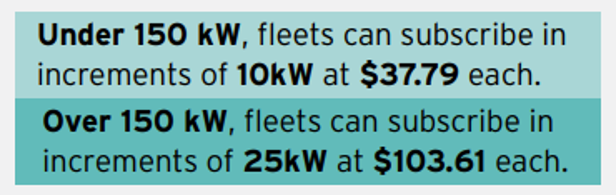 Energy Demand for EV Fleets