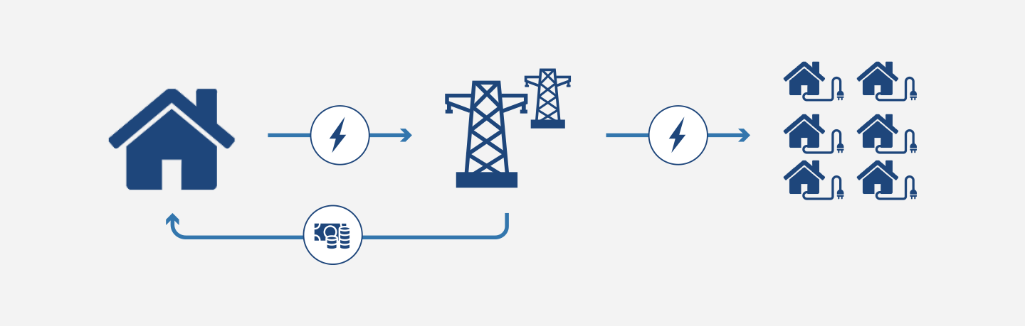 Net Energy Metering Infographic