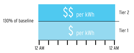 Standard Pricing