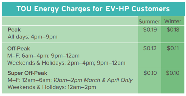 TOU Energy Charges for EV-HP Customers
