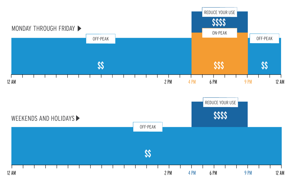 TOU-A-P Timing and Pricing