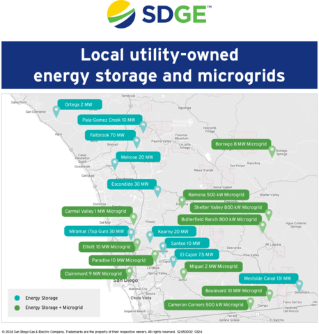 Microgrid Map